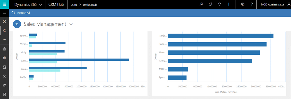 NextGen ERP Software Premium Plus