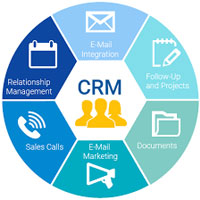 CRM Software